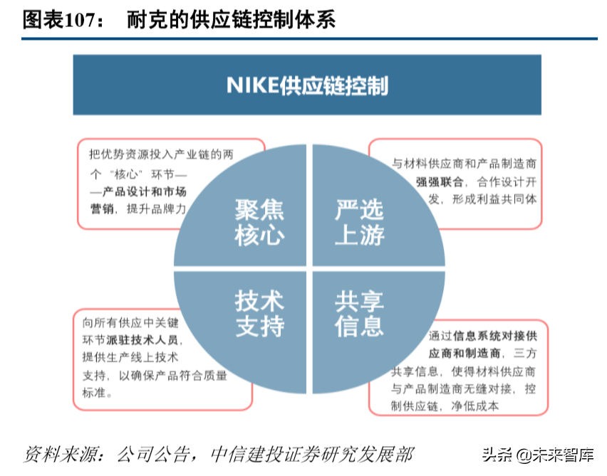 标杆研究之耐克六十年风雨启示录