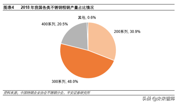 不锈钢专题报告：需求增长、产能扩张，竞争日益激烈