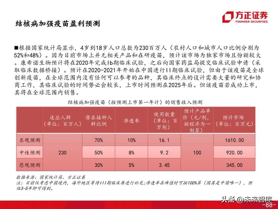 医药生物专题之康希诺生物深度解析（138页PPT）