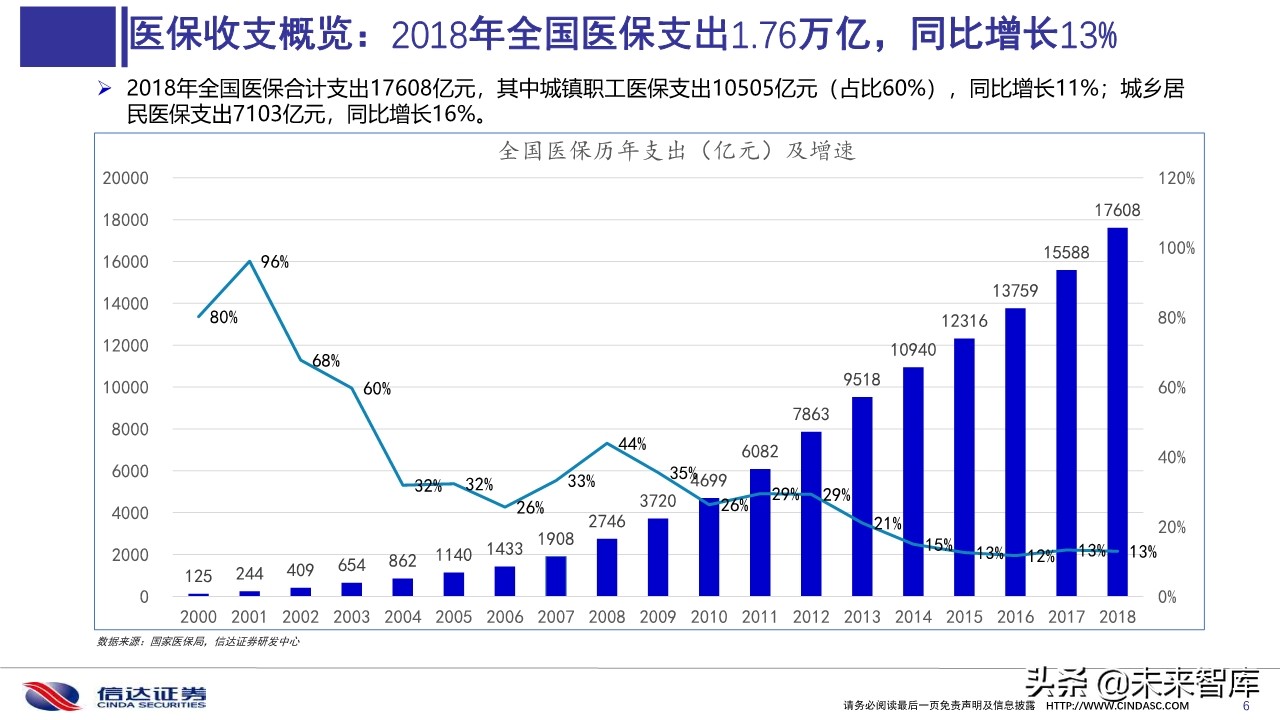 2019医保目录谈判总结与展望