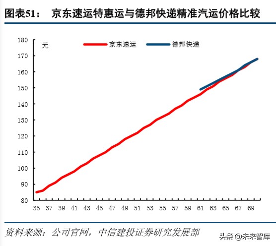 京东物流深度解析：打造千亿规模的物流科技服务商