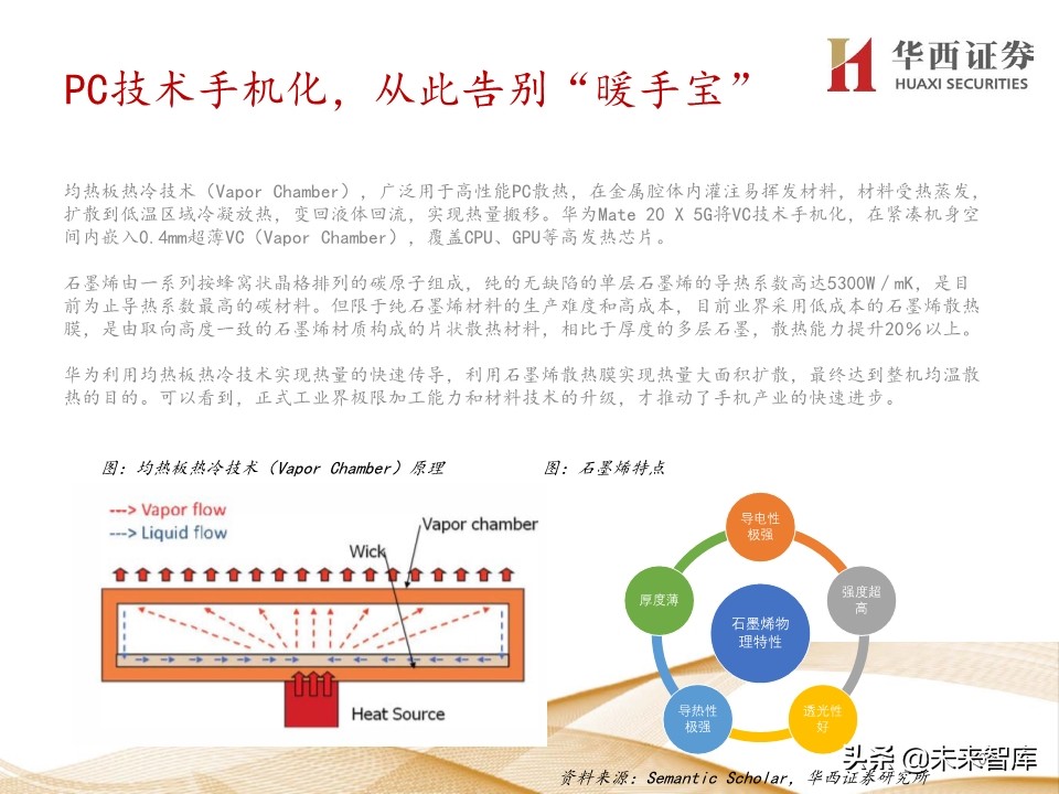 5G产业链200页报告解读：5G手机初启征途，万物互联星辰大海