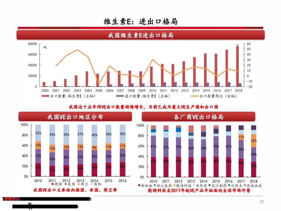 维生素产业链深度分析（71页PPT）