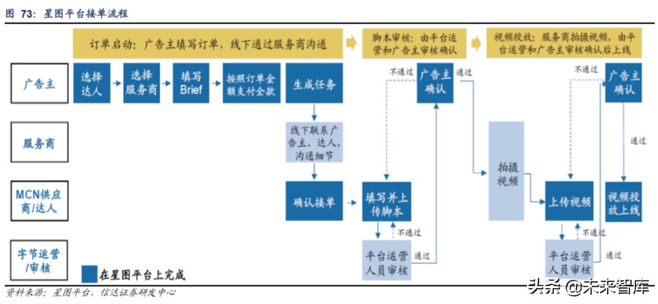 短视频行业深度报告：从抖音爆发探究私域流量变现的可能边界
