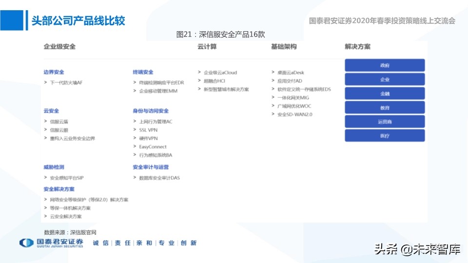 网络安全与互联网医疗深度报告：高景气正在到来
