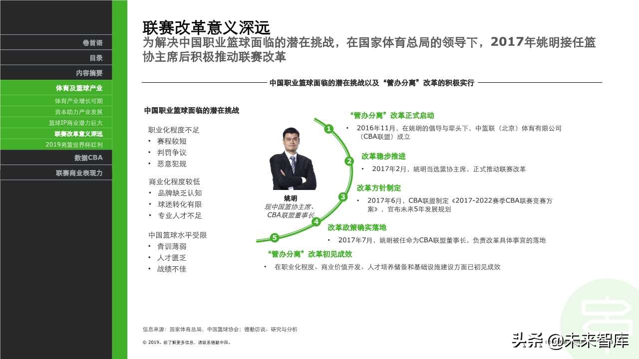 德勤体育行业专题报告之CBA联赛表现力白皮书