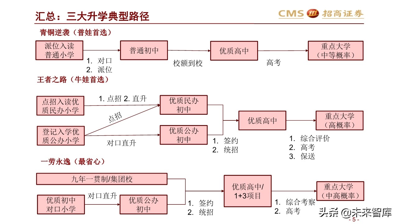 2020年北京地区升学指南：升学政策专题研究