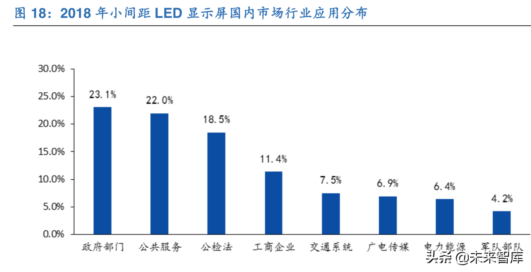 LED产业新蓝海：mini LED行业深度解析