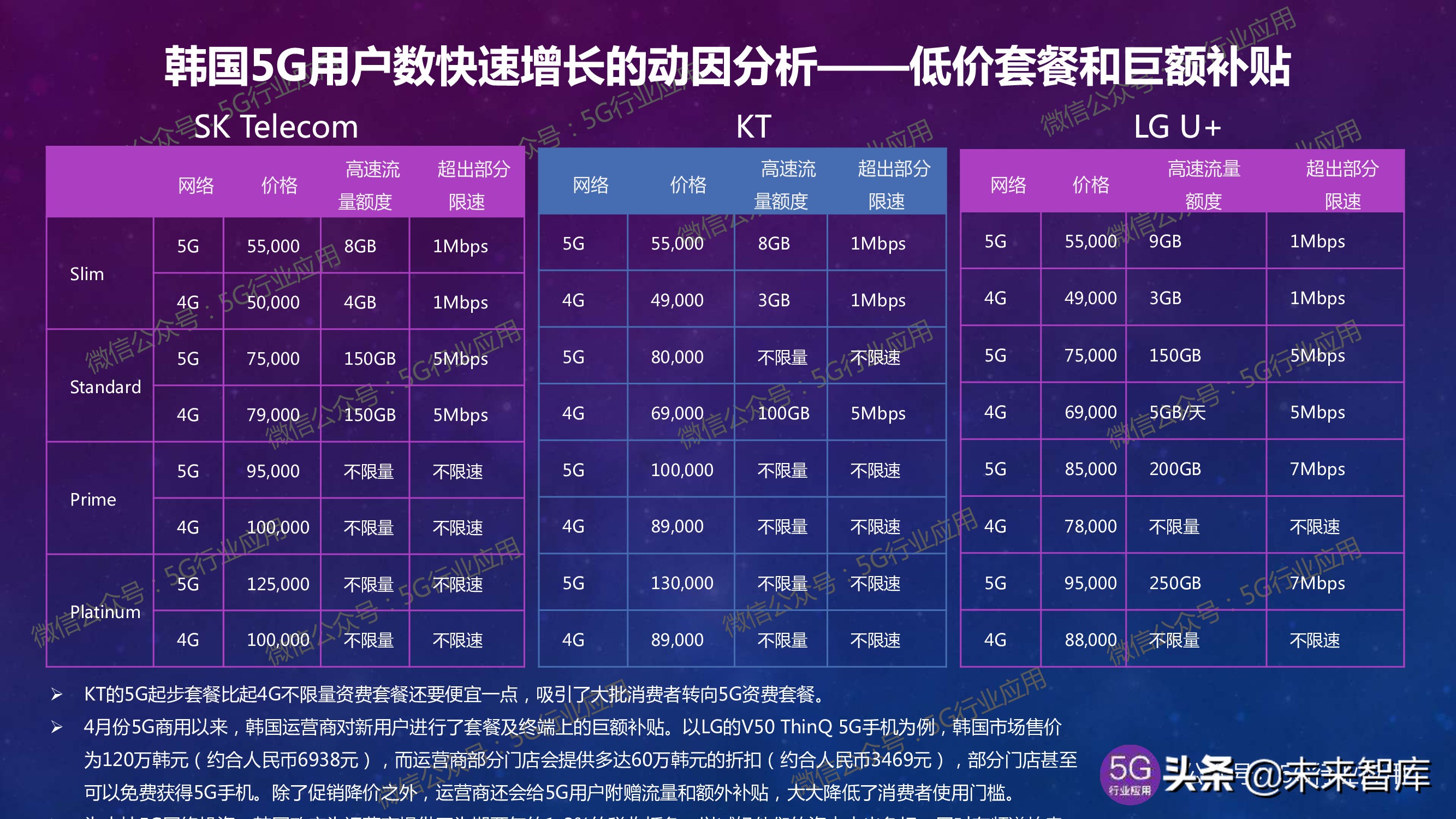 5G产业发展最新进展深度解析（144页PPT）