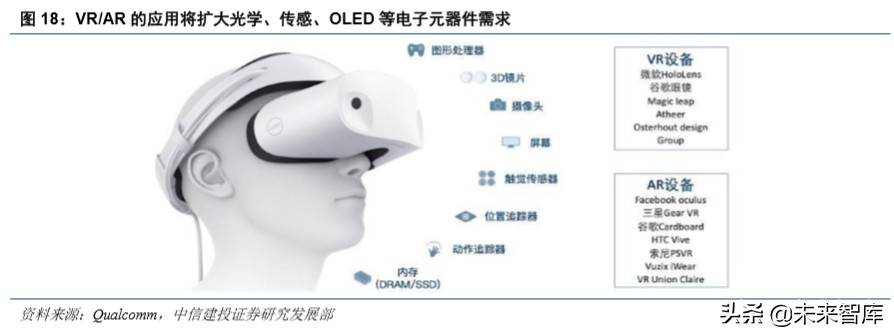 电子产业深度报告：5G换机与创新周期开启，产业链上下游多点开花