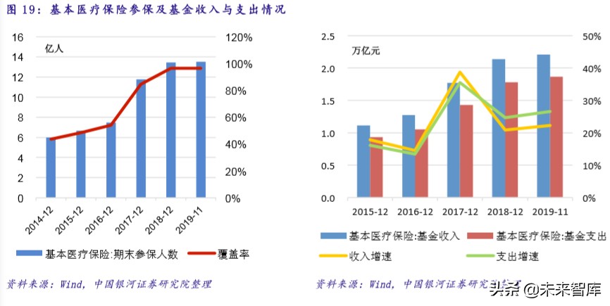 医疗卫生投资报告：政策助力，公共医疗卫生板块成避险优选渠道