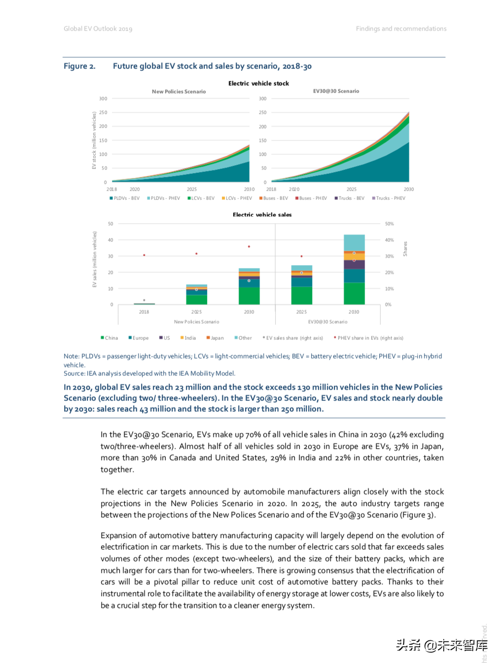 全球电动汽车行业洞察2019（232页）