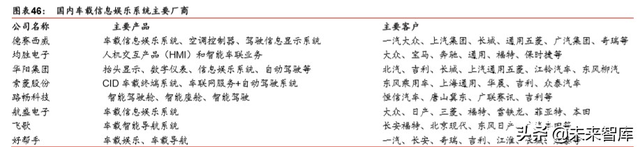 汽车自动驾驶深度报告：自动驾驶提速，布局明日之星
