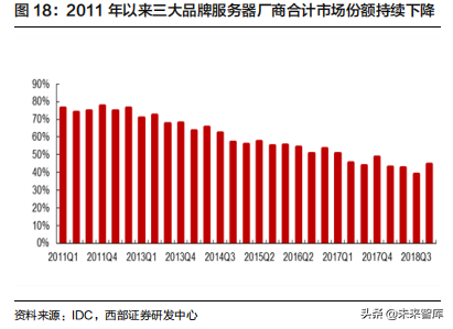 云计算行业深度报告：掘金云数据中心白盒化趋势