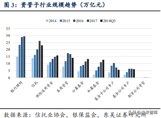 信托行业专题：大资管变局下的新机遇