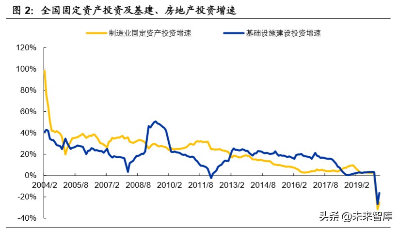 机械设备行业深度报告：老基建老当益壮，新基建朝气蓬勃