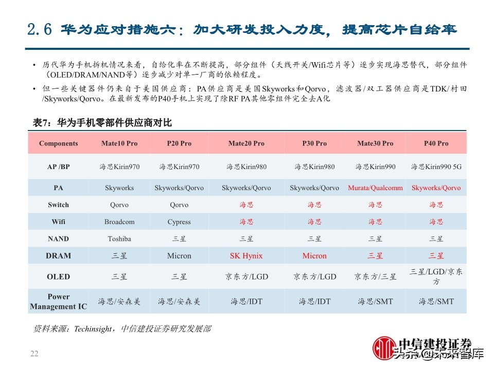 华为深度报告：华为这一年，制裁与禁令下的绝地求生