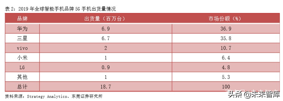 手机产业前瞻分析：多摄渗透、CIS、玻塑混合、ToF、屏下摄像