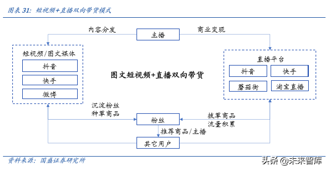 六问六答，一文看懂MCN与直播带货
