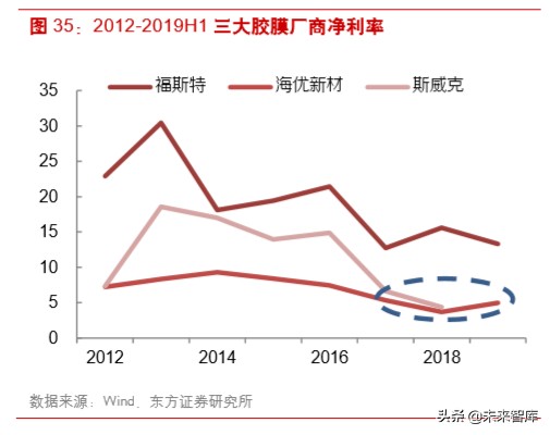 光伏产业链之组件行业深度研究