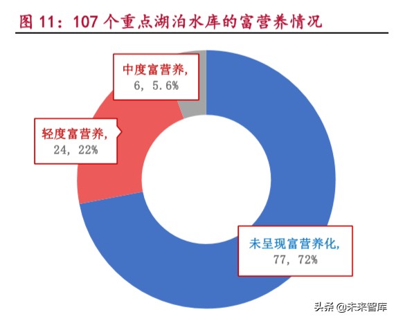 环保行业研究之水环境治理：行到水穷处，坐看云起时