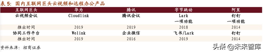 5G应用专题报告：深度解析云视频发展机会