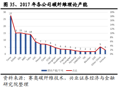 碳纤维行业全景分析：黑色黄金大放异彩