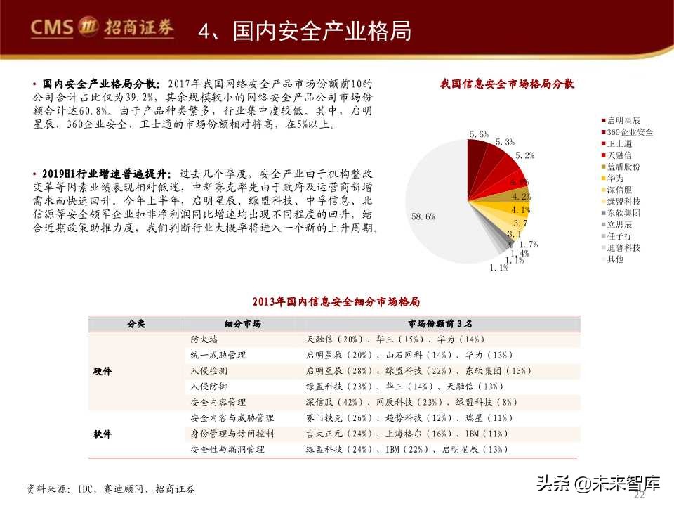 互联网信息安全行业发展趋势专题报告