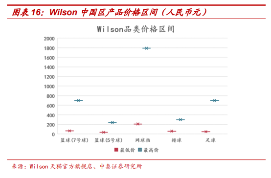 頂級體育用品集團Amer Sports深度研究