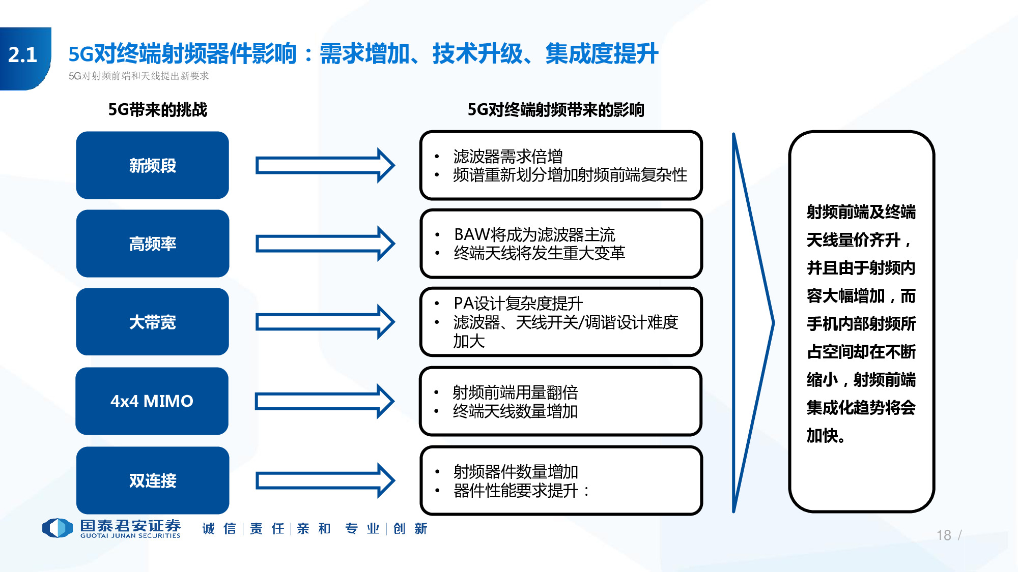 114页PPT深度解析5G产业链新机遇.pdf