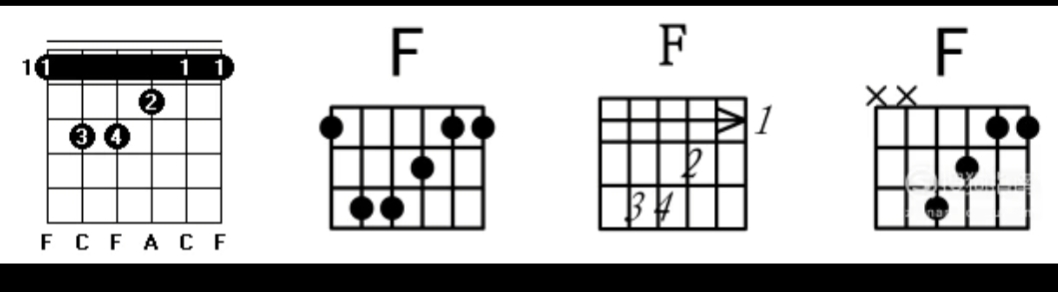 吉他和弦指法图大全吉他新手必学常用的7个c调和弦详解