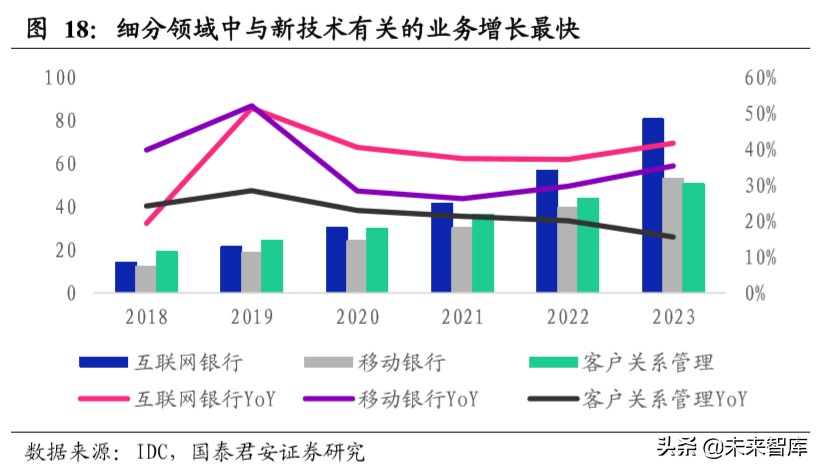 金融科技专题报告：数字货币或加快推进，银行IT景气度提升