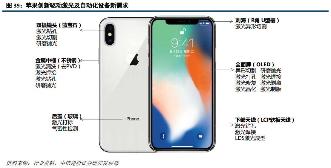 大族激光深度研究：激光龙头优势显现