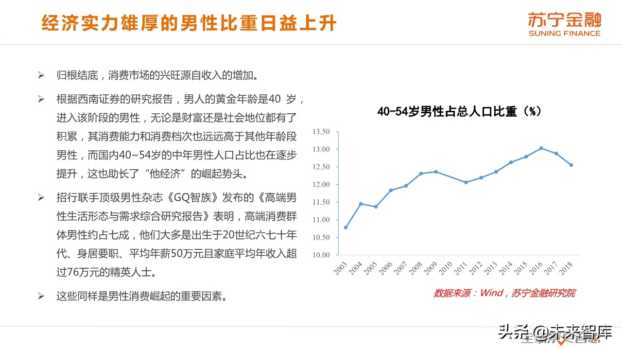 爺們咋消費(fèi)：男性群體消費(fèi)趨勢(shì)研究報(bào)告