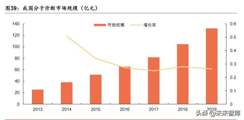 医疗器械行业深度报告：强劲增长依旧，技术与渠道定成败