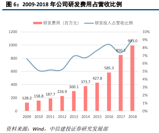 OB欧宝·体育激光深度研究：激光龙头优势显现