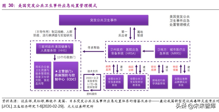 医药行业深度报告：疫情之下，医疗卫生体系及产业变革路径
