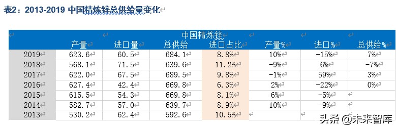 有色金属行业深度报告：锌产业链供需结构剖析