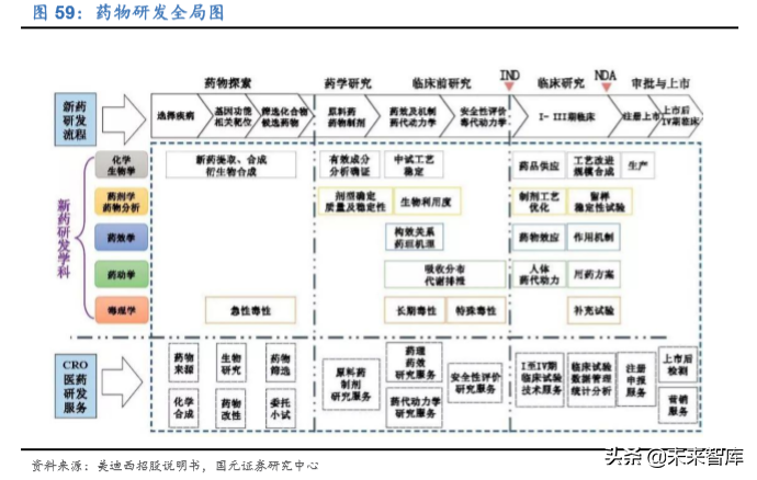 2020年医药生物行业深度研究报告（95页）
