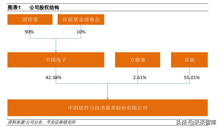中国软件深度解析：基础软件布局完整，信创工程增长助力