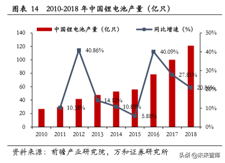 PCB行业专题研究：产业链及产业格局分析