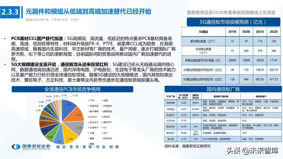 科技行业114页深度解读：5G+AI引领全球新一轮科技创新浪潮