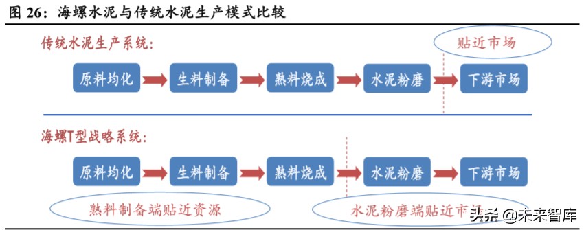 海螺水泥深度解析：水泥高价地域龙头，成本优势凸显