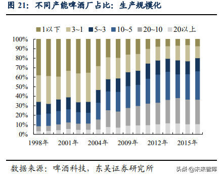 啤酒行业深度研究：借美日之鉴，探破局之路