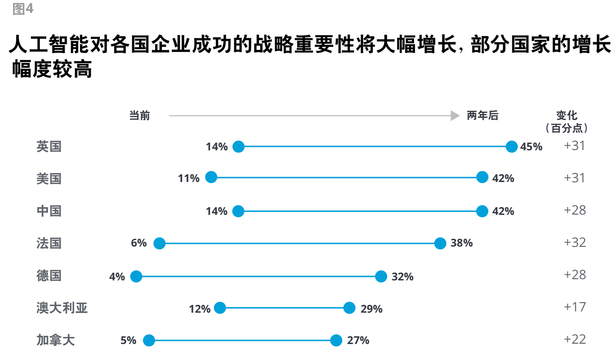 德勤全球企业人工智能发展现状洞察