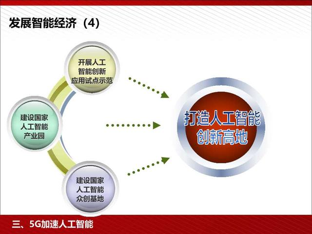 5G高颜值读本：5G为人工智能和智能制造赋能（98页PPT）