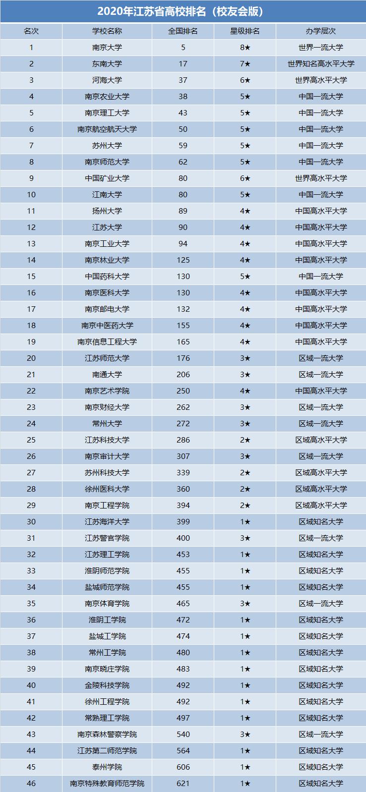 南京理工大学排名 张雪峰南京理工大学