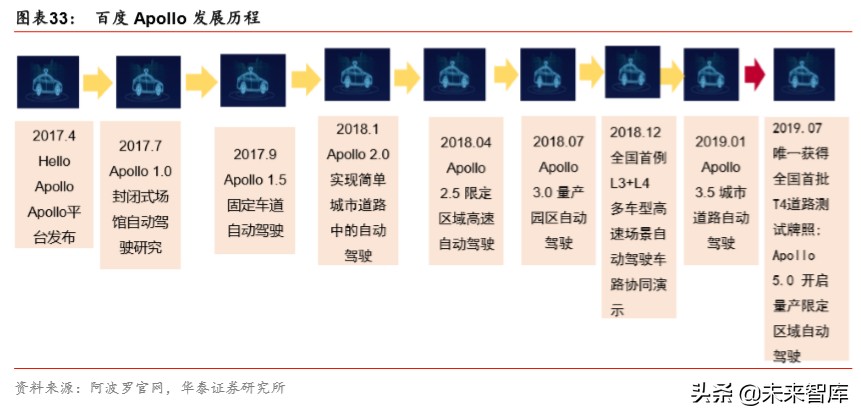 智能网联汽车行业专题报告：科技风口，智能网联