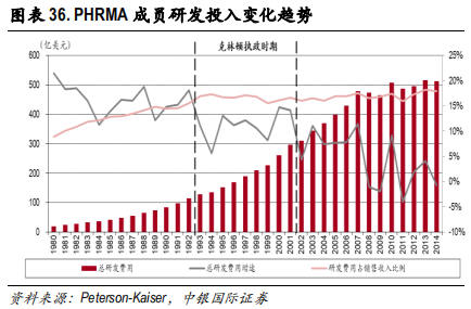 医药行业专题报告：CRO行业景气度、发展阶段、公司估值分析
