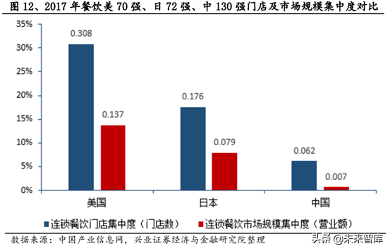 生鲜供应链行业深度研究报告